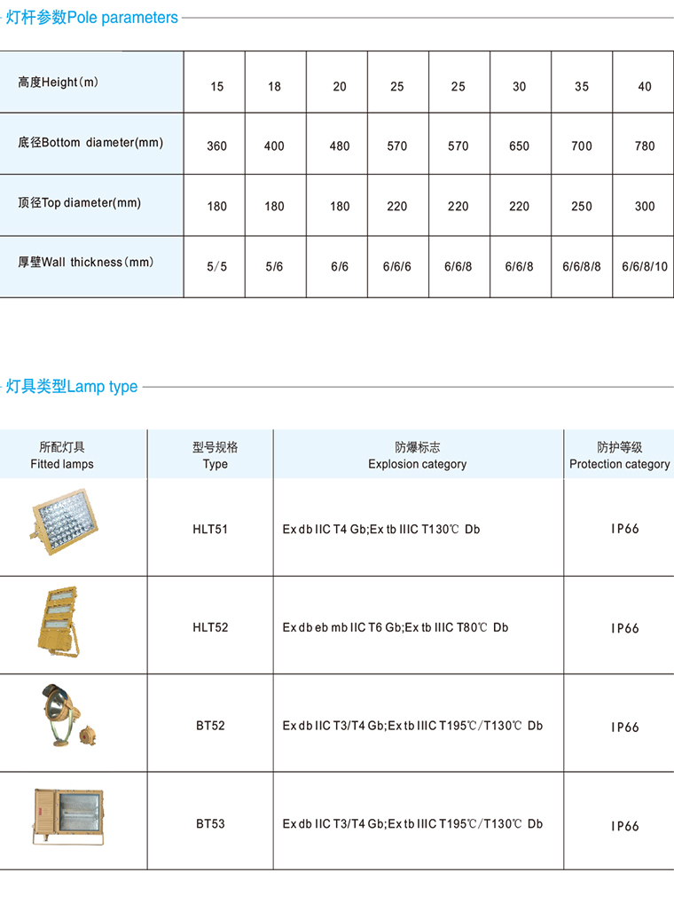 辽宁海浪防爆电器有限责任公司