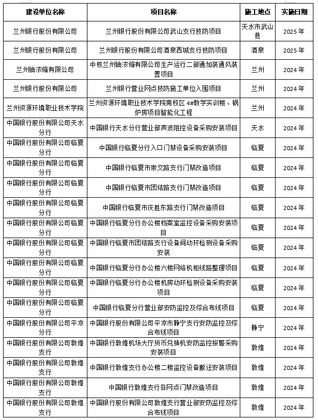 1739760704718415.png 甘肃鹏森电子