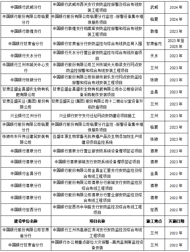 1739760709118070.png 甘肃鹏森电子