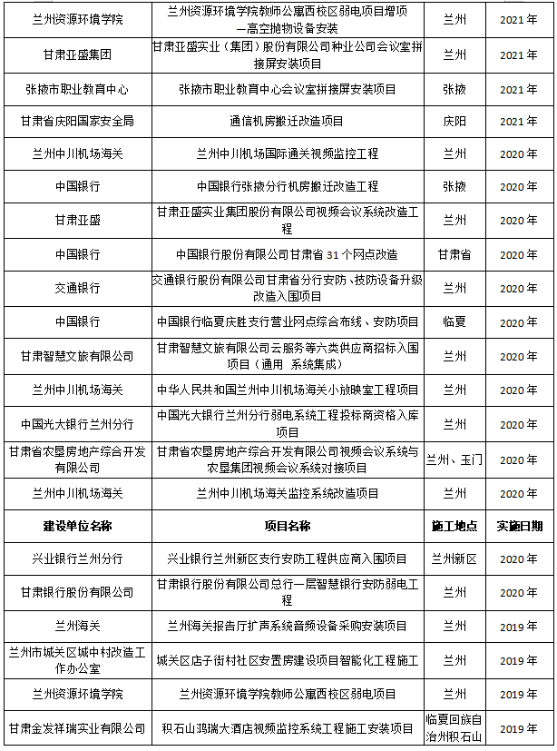 1739760740660979.png 甘肃鹏森电子