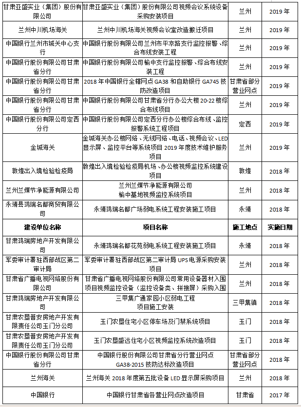 1739760744825137.png 甘肃鹏森电子