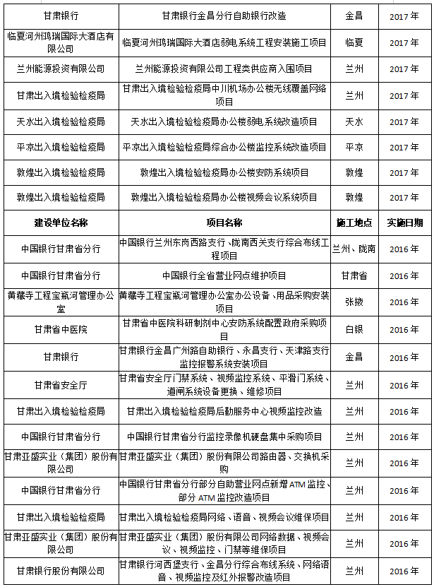 1739760748100358.png 甘肃鹏森电子