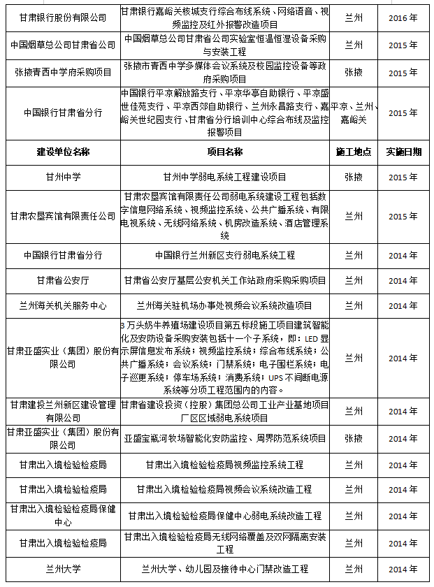 1739760752264116.png 甘肃鹏森电子