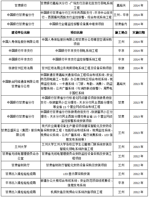 1739760756393973.png 甘肃鹏森电子