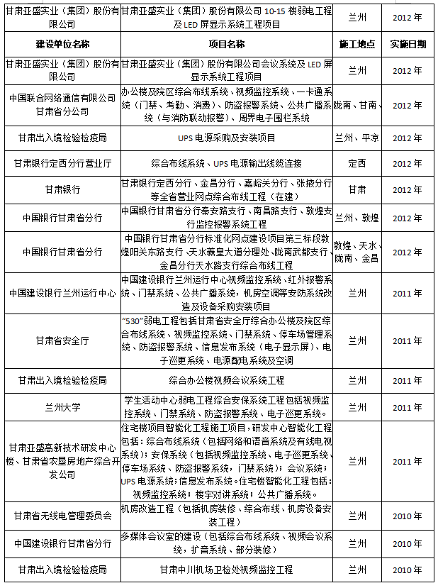 1739760760538745.png 甘肃鹏森电子