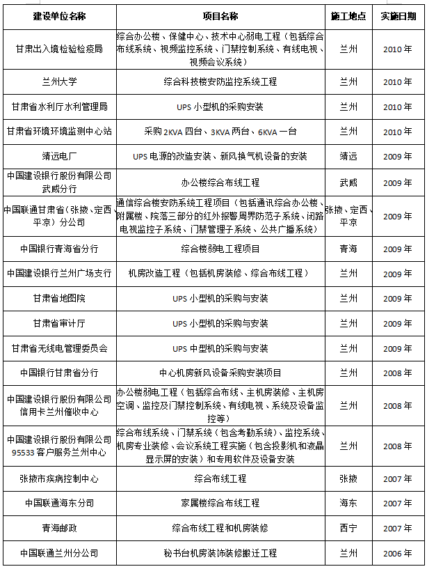1739760763401041.png 甘肃鹏森电子