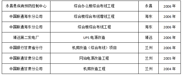 1739760768136589.png 甘肃鹏森电子