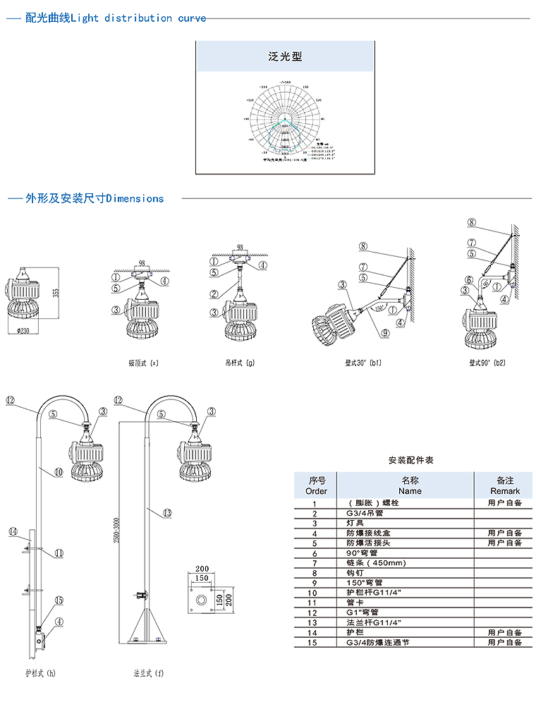 辽宁海浪防爆电器有限责任公司