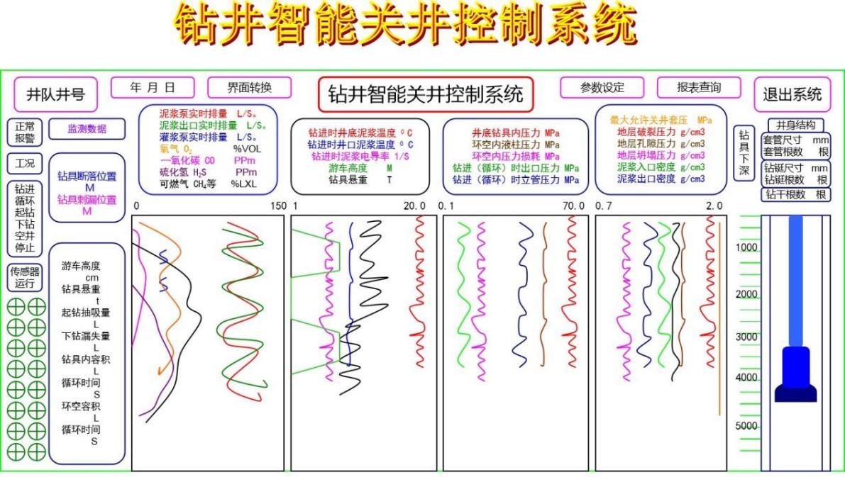 四、钻井井控自动关井控制系统