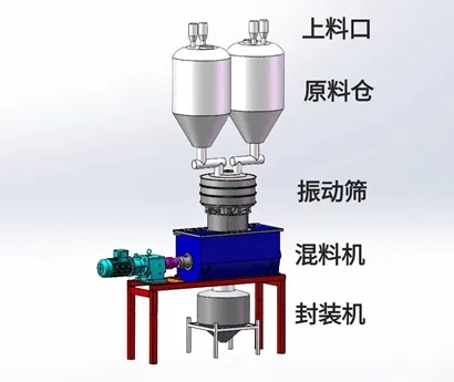 无焰泄放装置