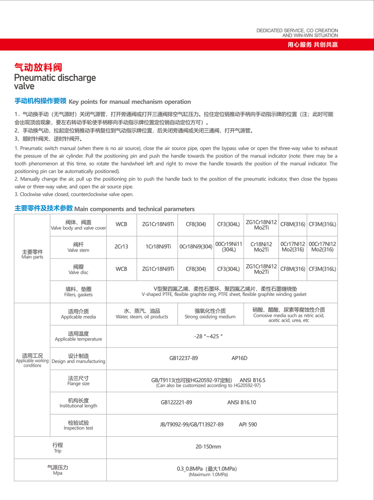 水力控制阀