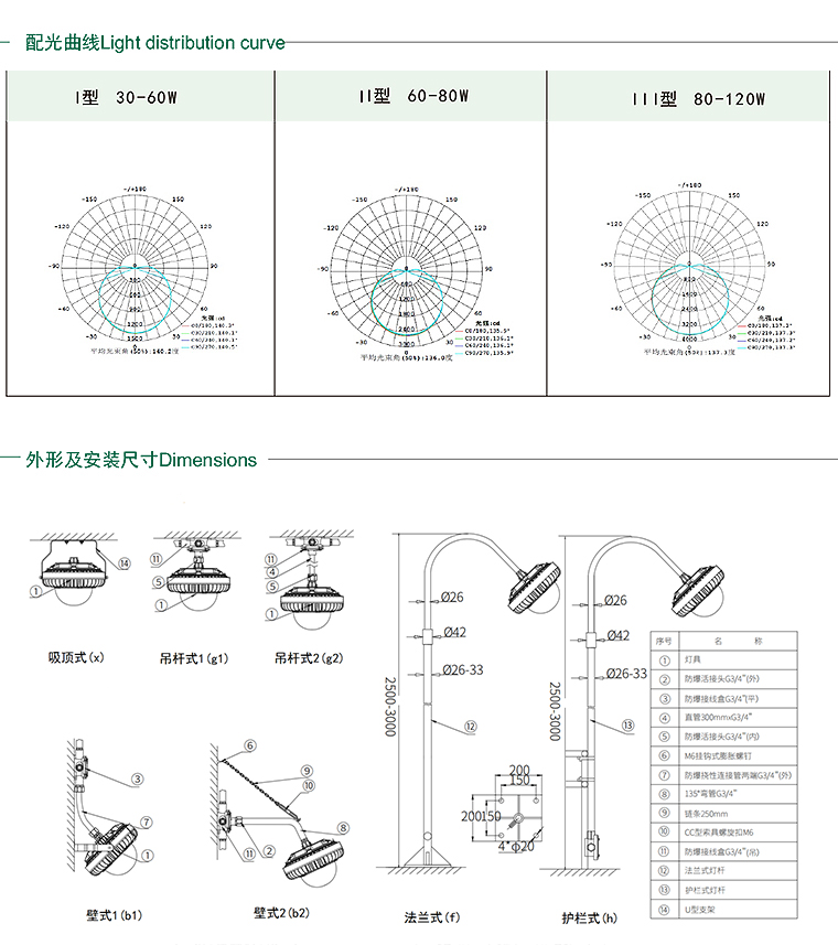 辽宁海浪防爆电器有限责任公司