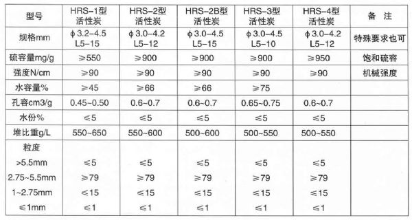 净水煤质活性炭