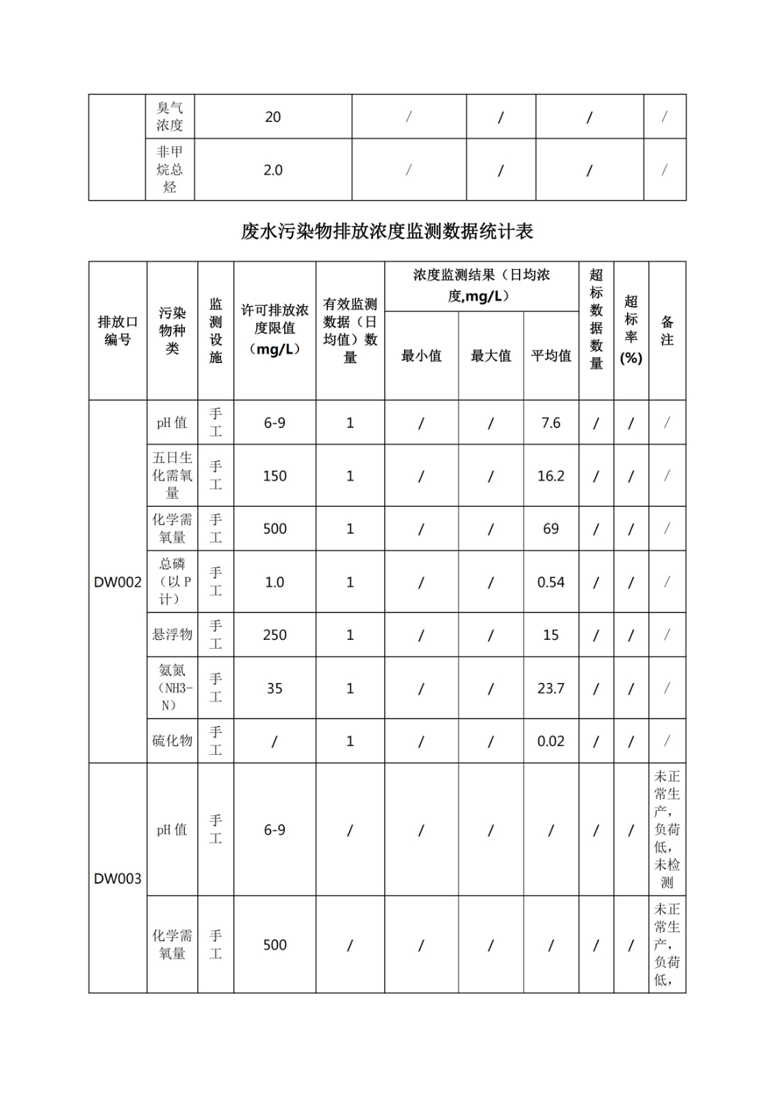 張家口凈垣公司