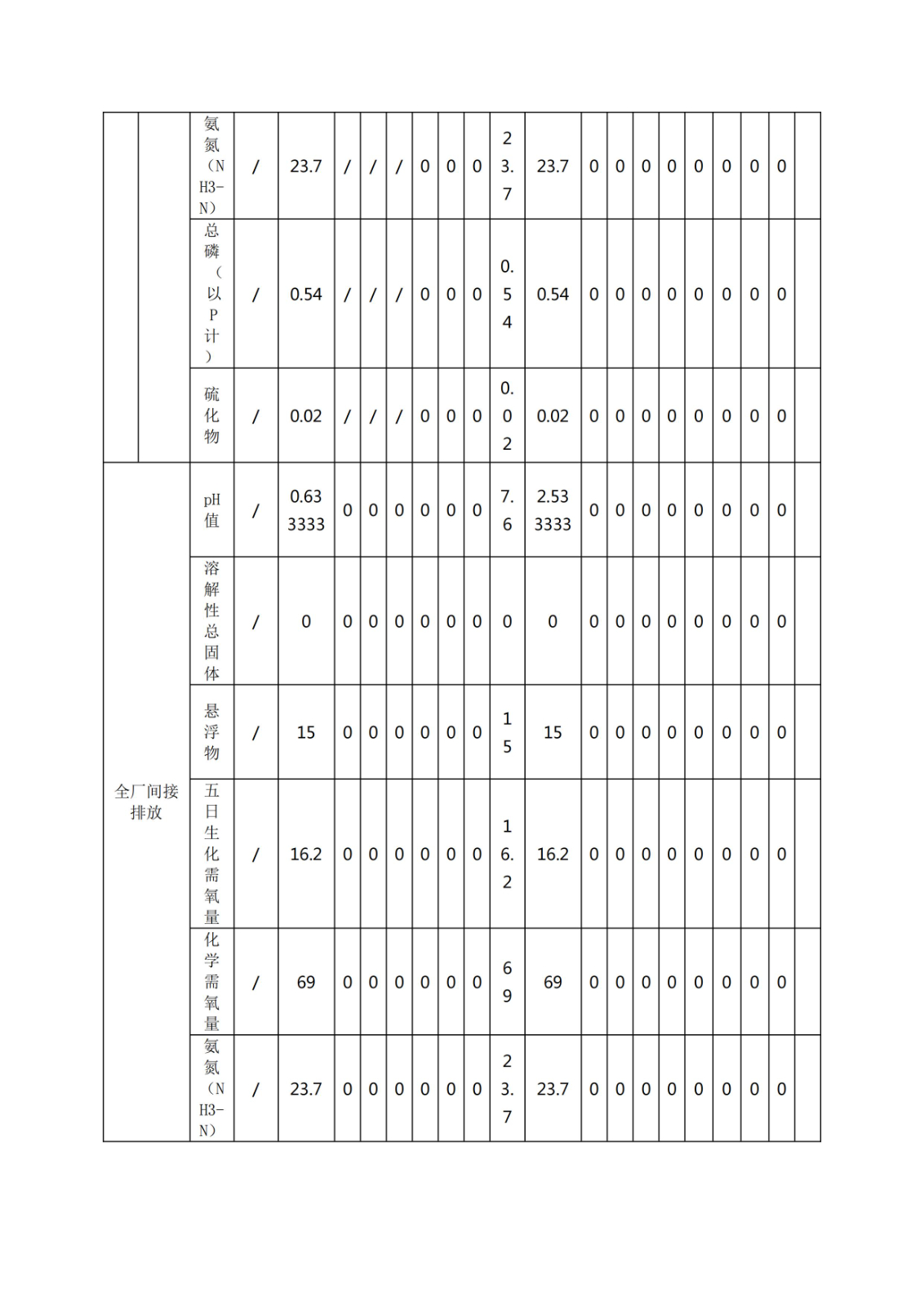 張家口凈垣公司
