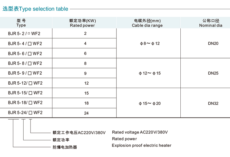 辽宁海浪防爆电器有限责任公司