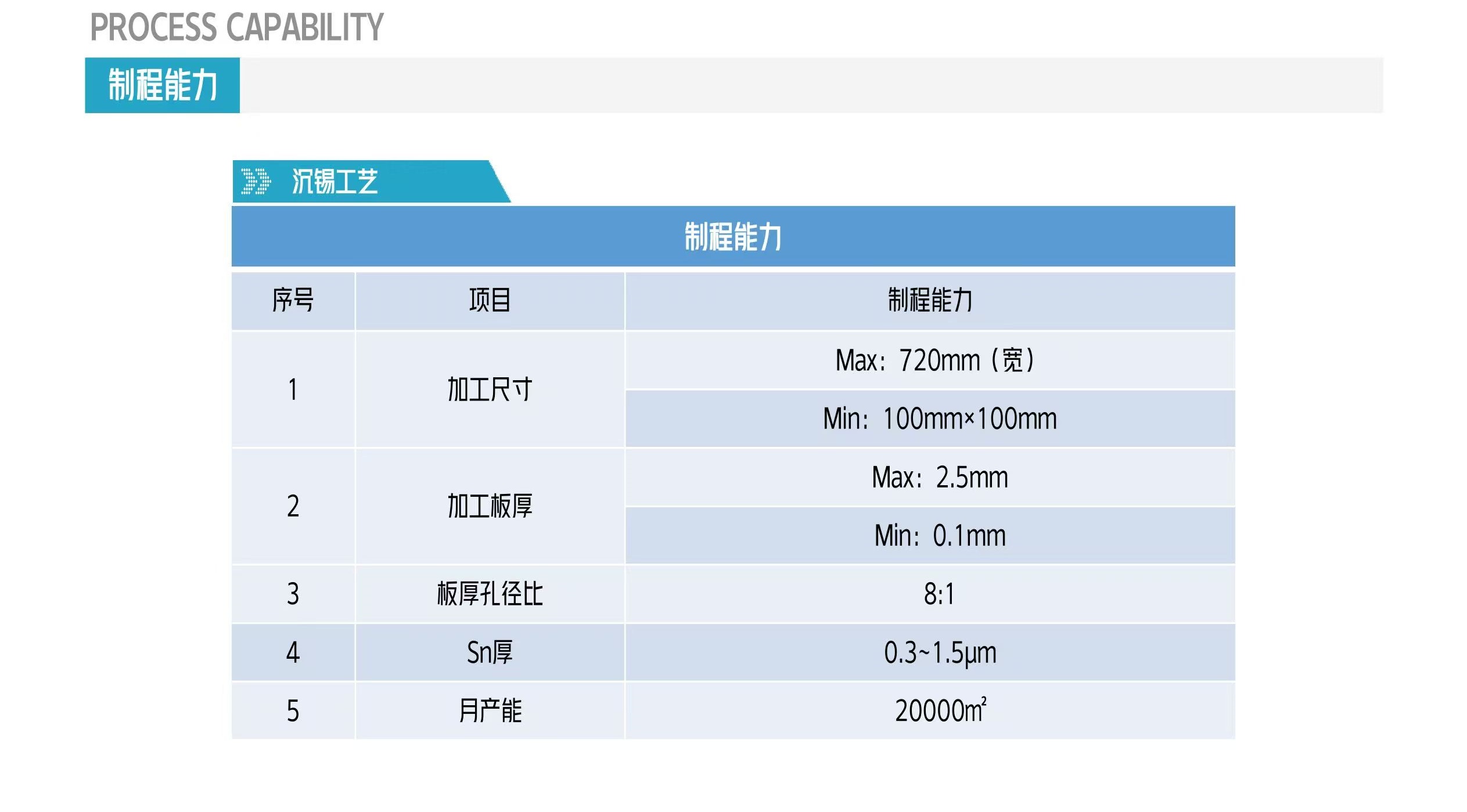 水平沉锡处理加工