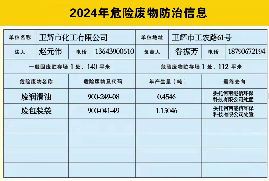 2024年危險(xiǎn)廢物防治信息