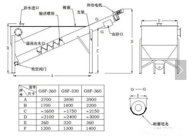 螺旋式砂水分离器