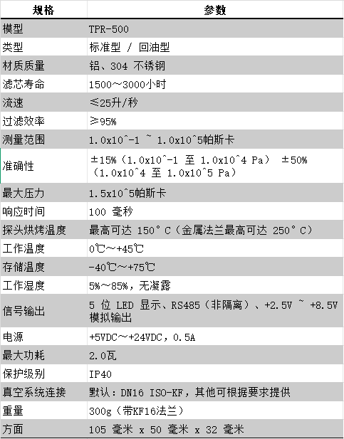 5位LED數字顯示器皮拉尼真空計