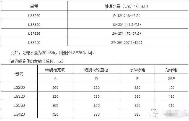 砂水分离器