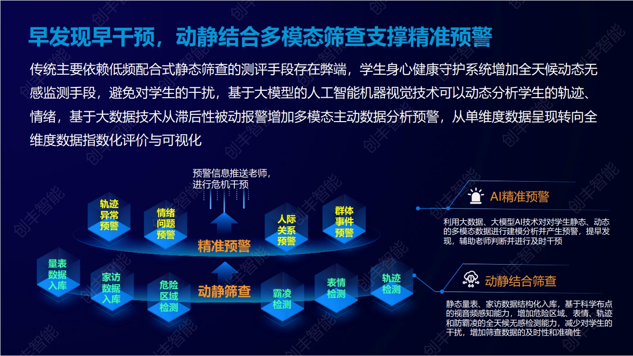 智慧校园安全