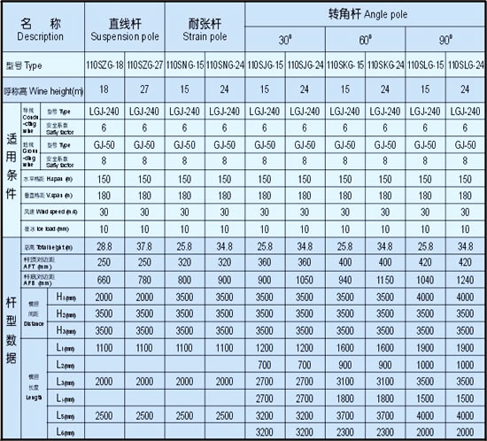 110kV雙回路終端桿