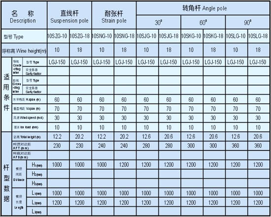 10kV雙回路終端桿