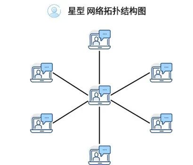 公共广播