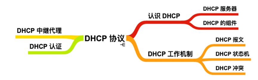 公共广播