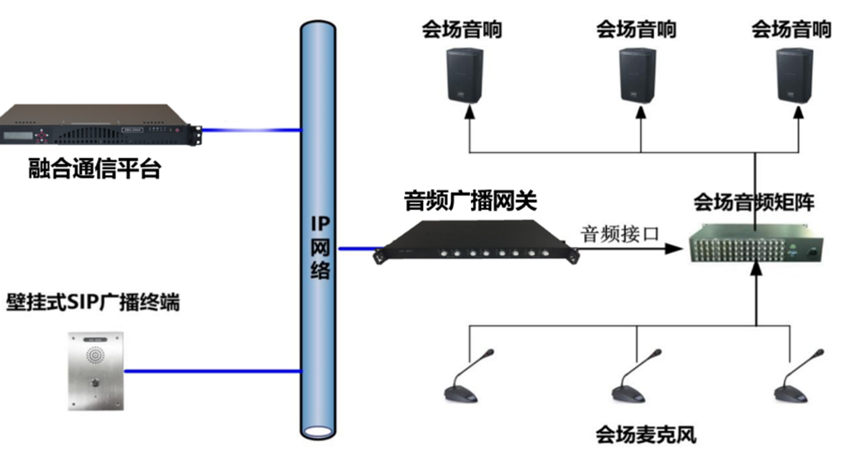 公共广播