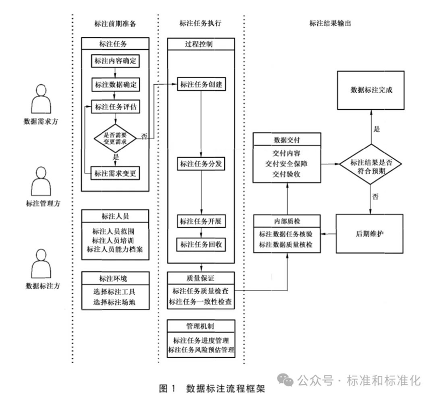 人工智能标准解读