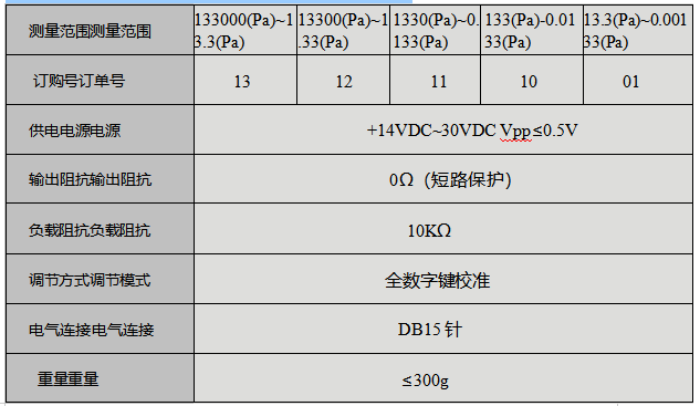 隔膜電容真空計RBM350