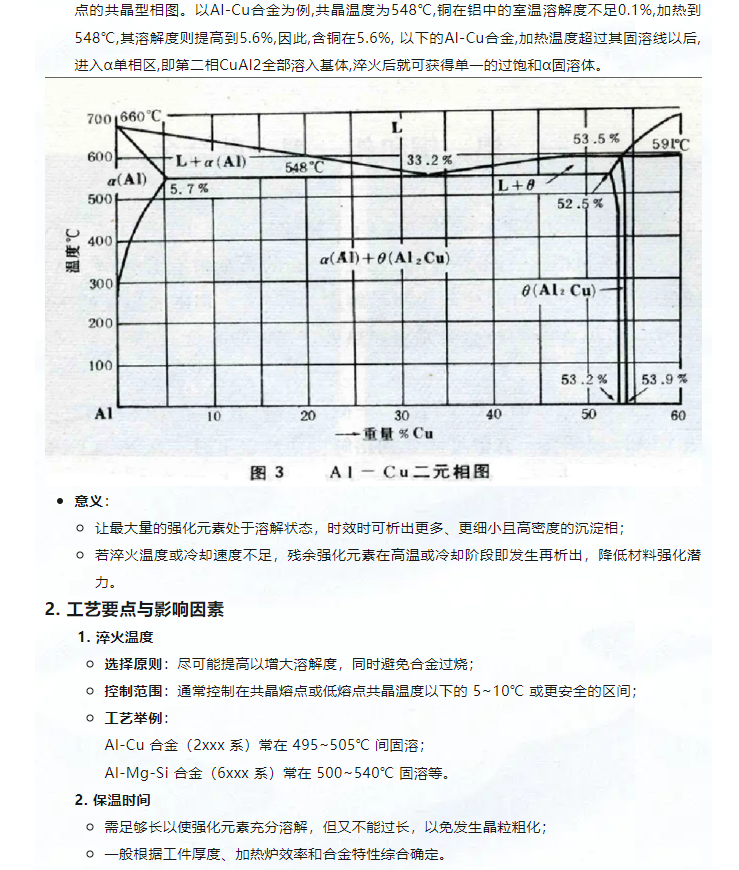 鋁合金基礎(chǔ)熱處理