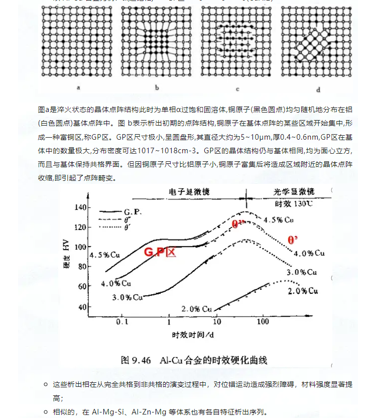 鋁合金基礎(chǔ)熱處理