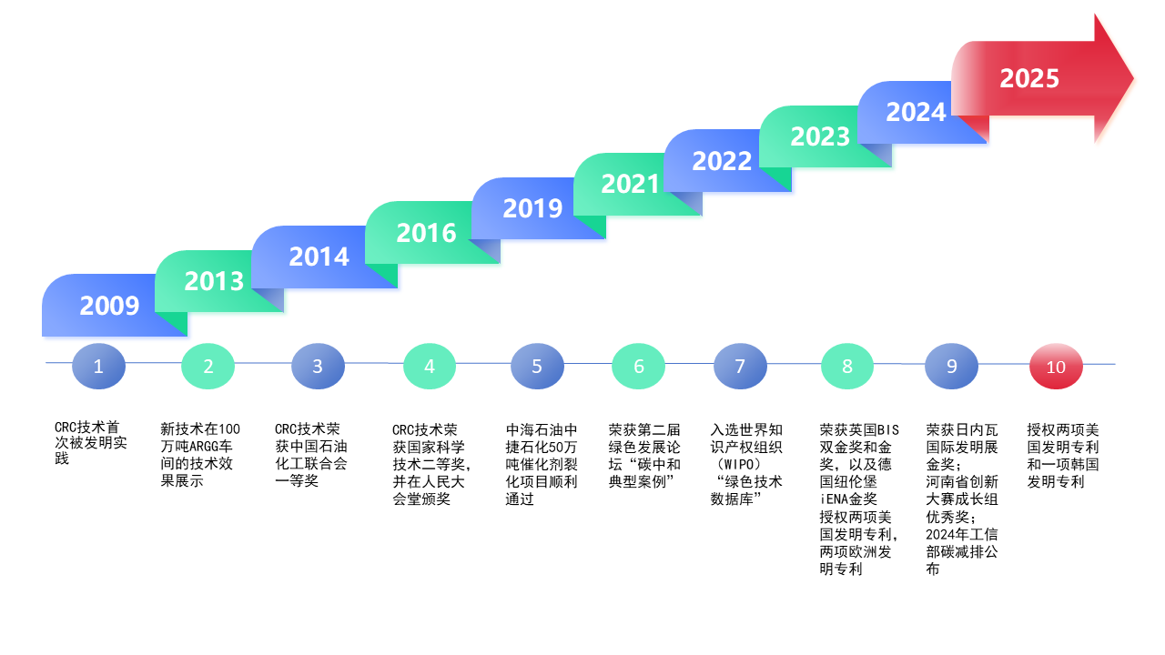企业大事件