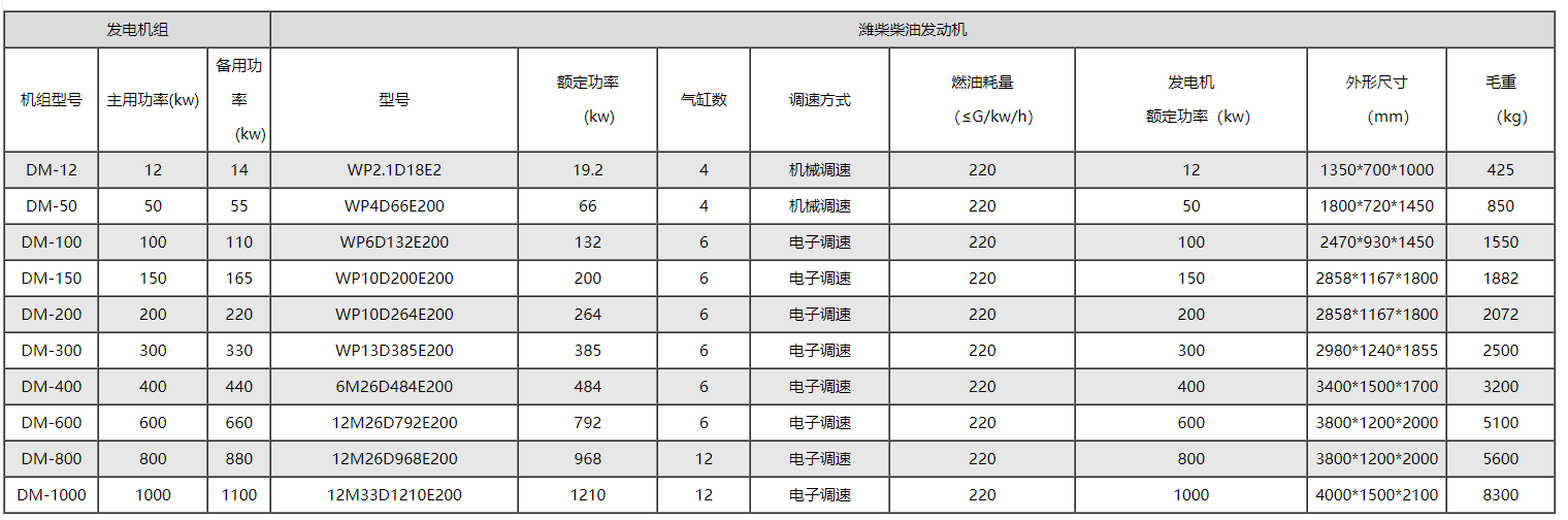 潍柴700KW发电机组