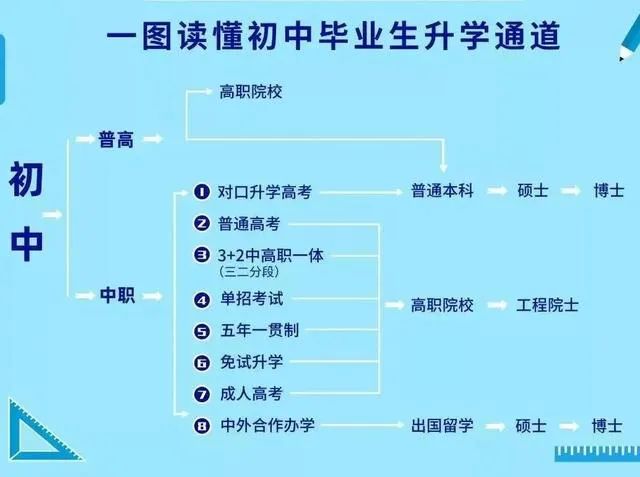 哈尔滨现代科技学院