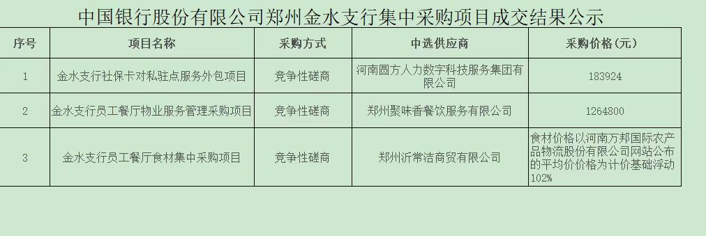 集中采购项目