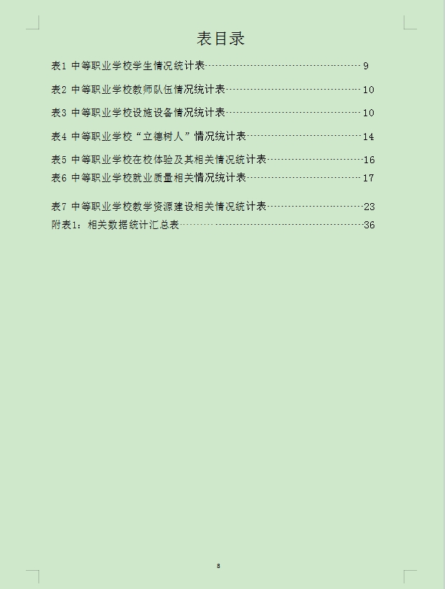 中等职业教育质量年度报告