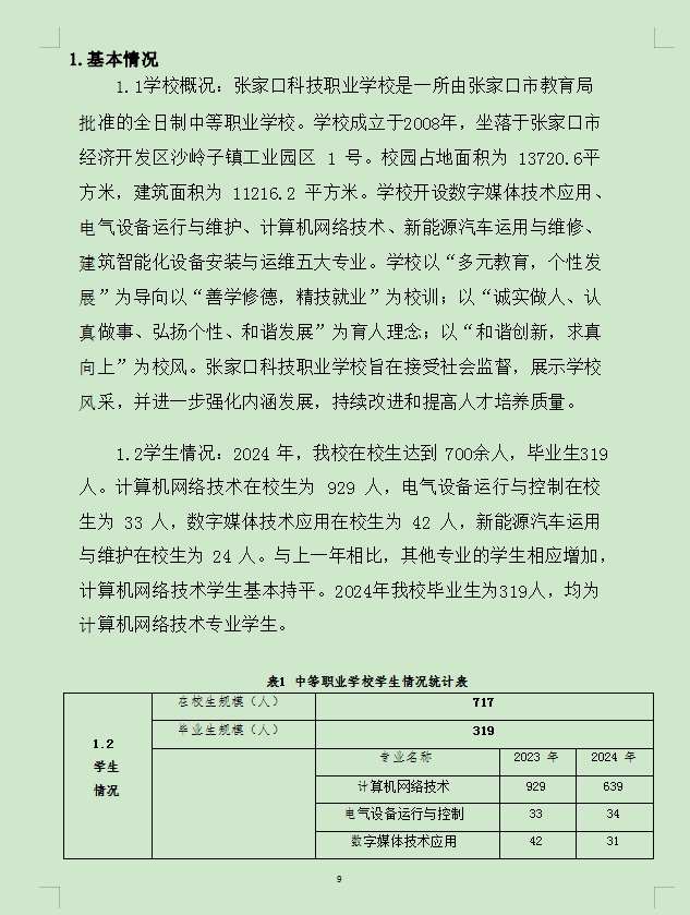 中等职业教育质量年度报告