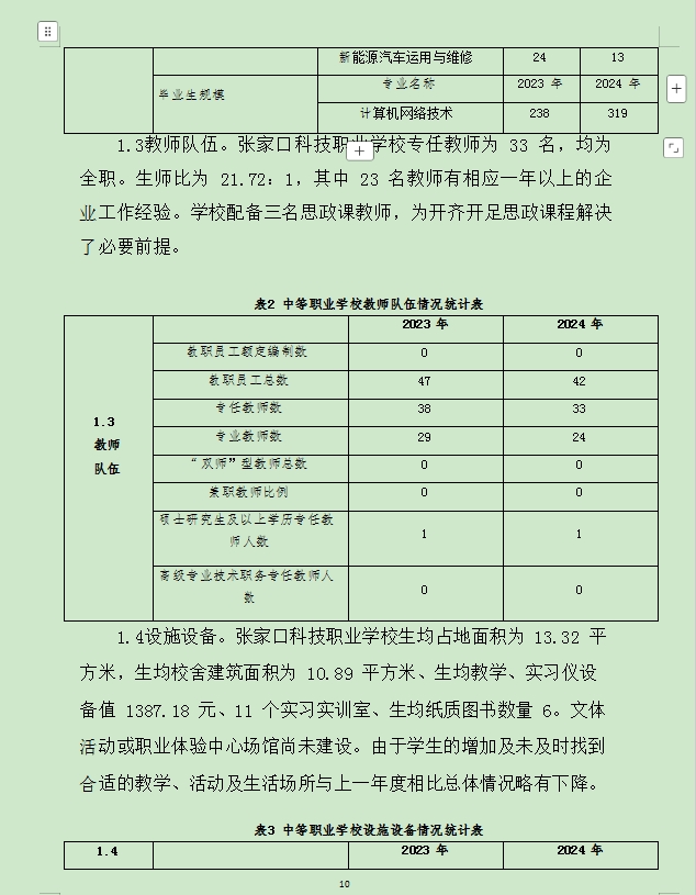 中等职业教育质量年度报告