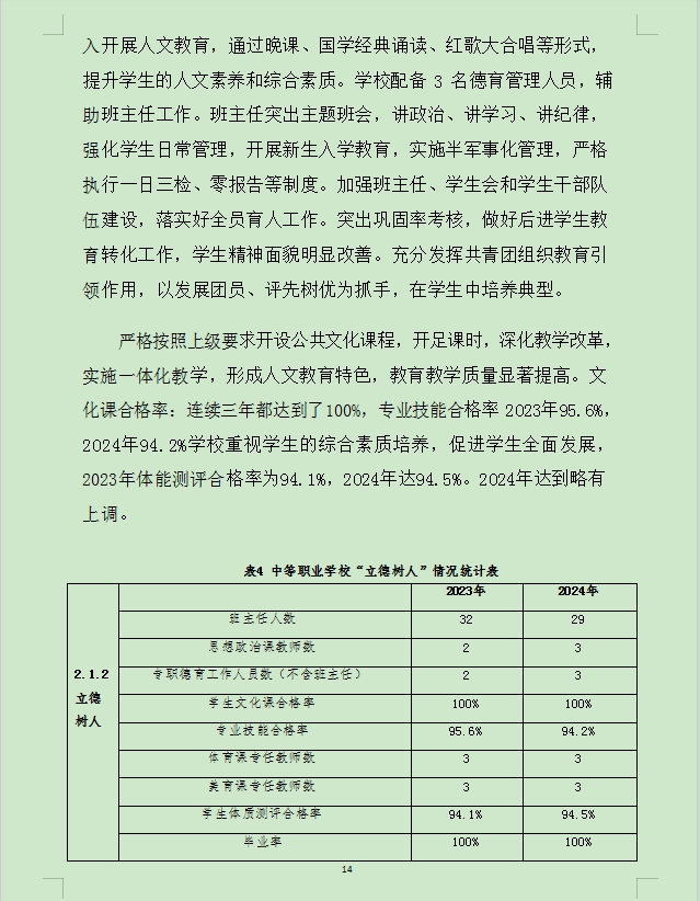 中等职业教育质量年度报告