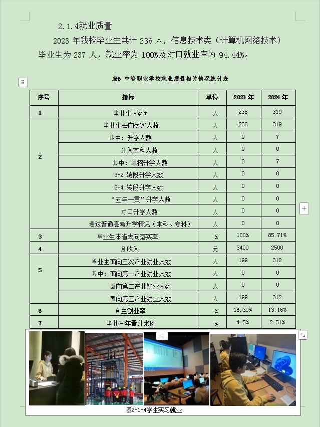中等职业教育质量年度报告
