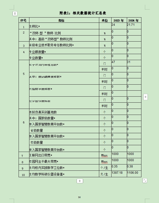中等职业教育质量年度报告