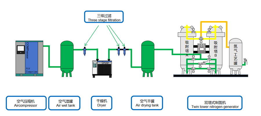 1743229806885381.jpg 双塔式制氮机