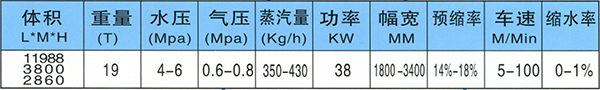 预缩整理联合机