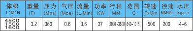 超高压清洗系统