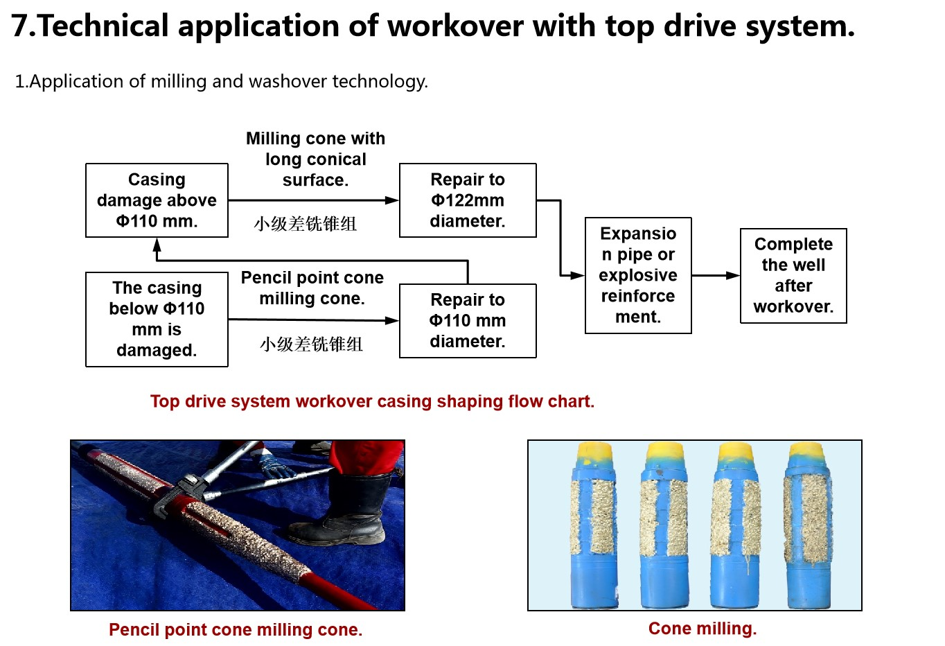 盘锦顺昇石油技术有限公司