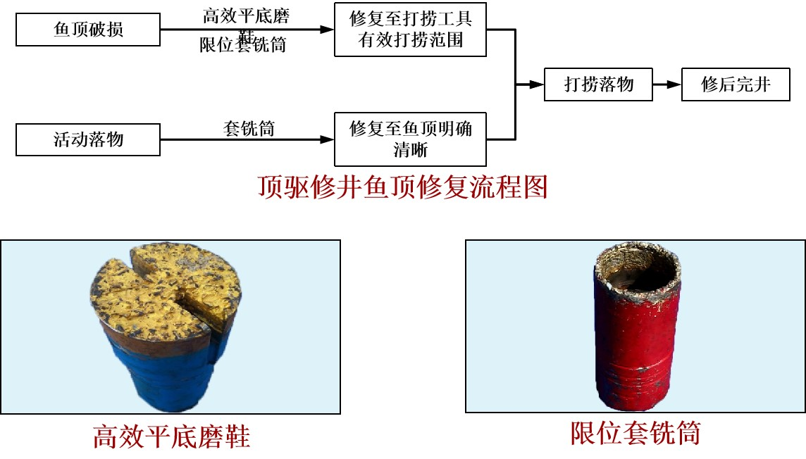 盘锦顺昇石油技术有限公司